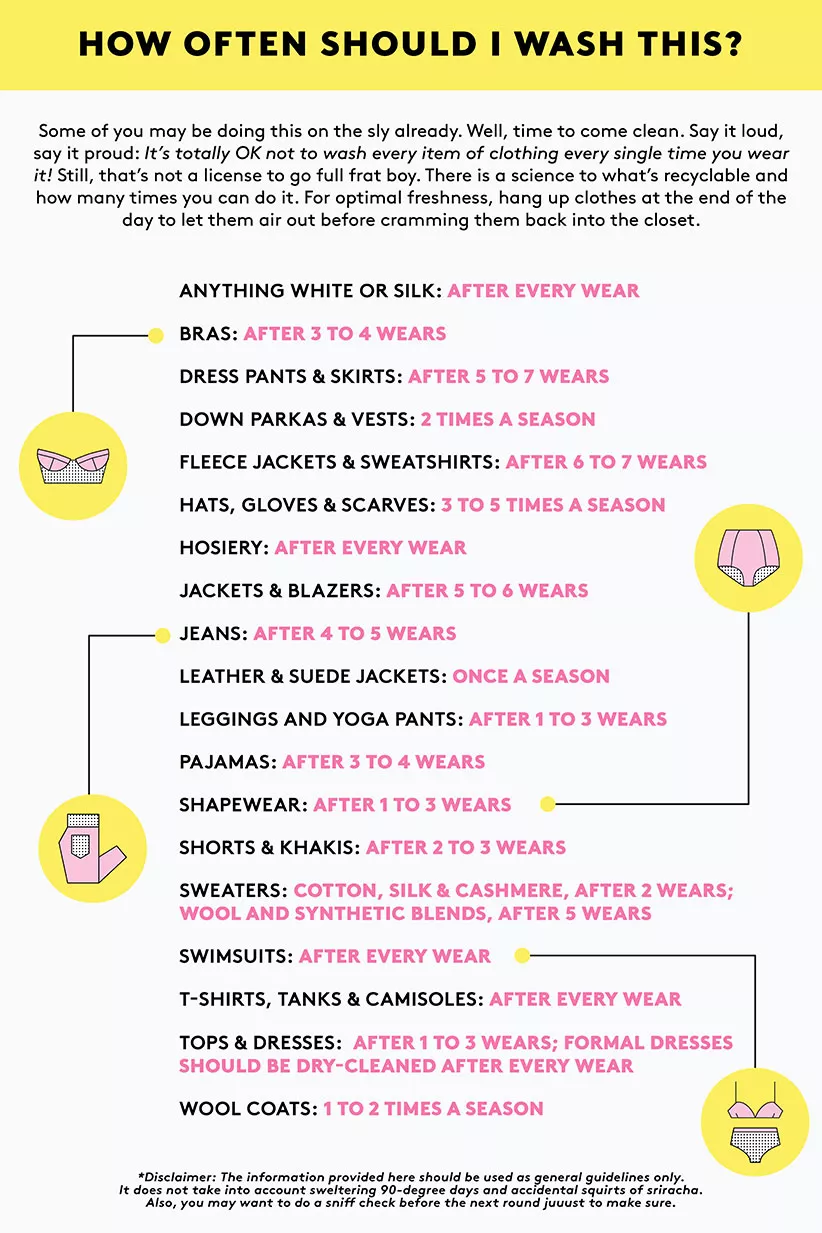 How Often You Really Need to Wash Every Item in Your Closet chart